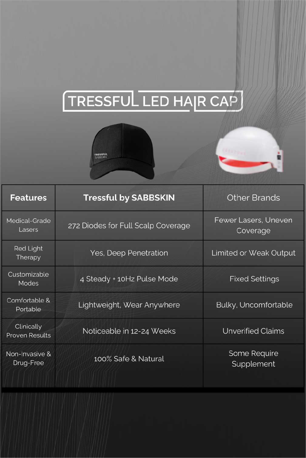 Led Hair Caps