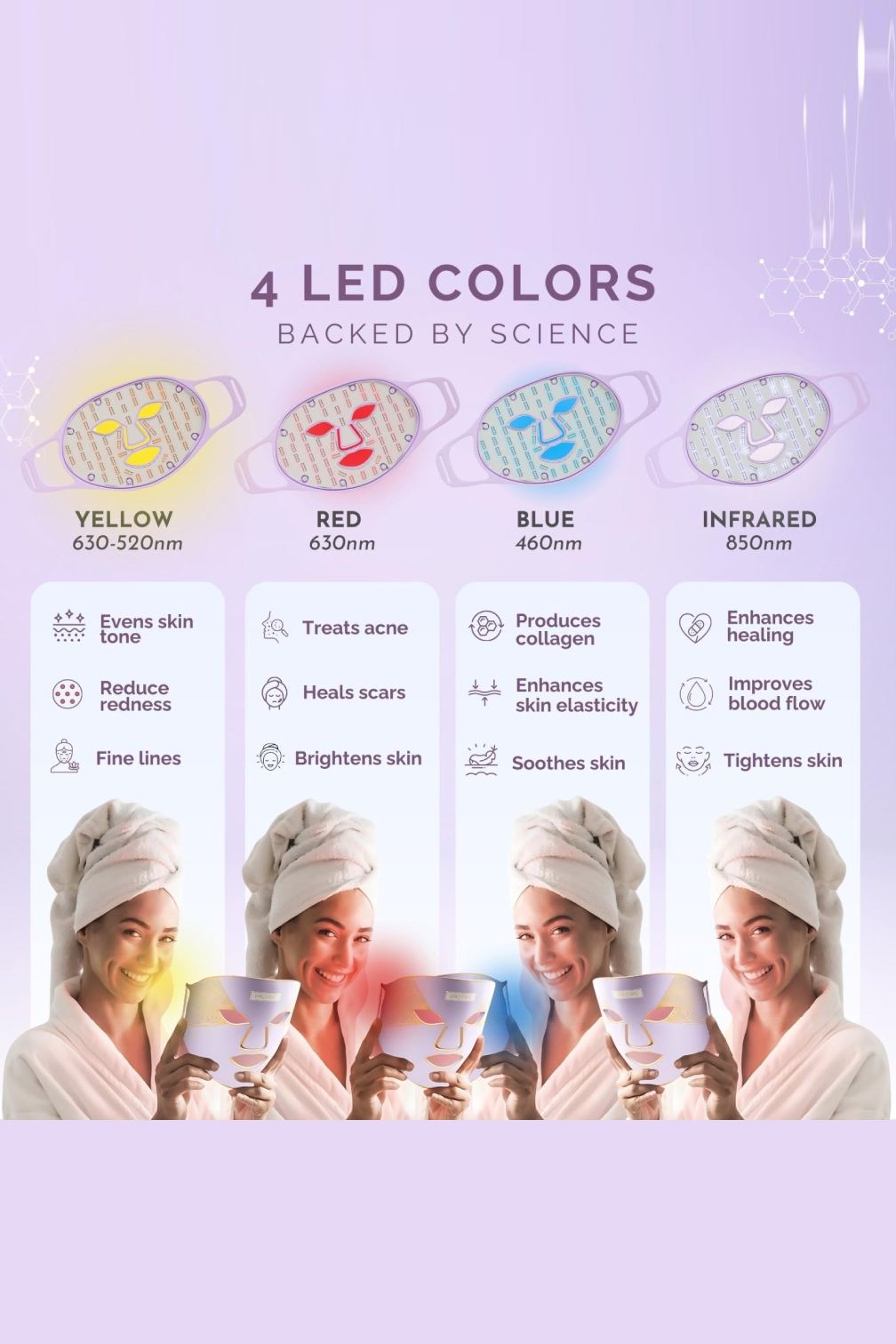 LED Face Therapy Mask