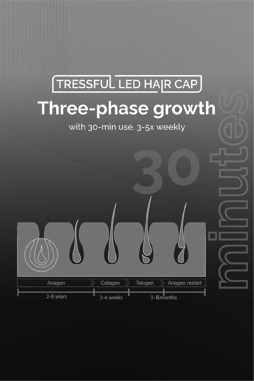 Led Hair Caps