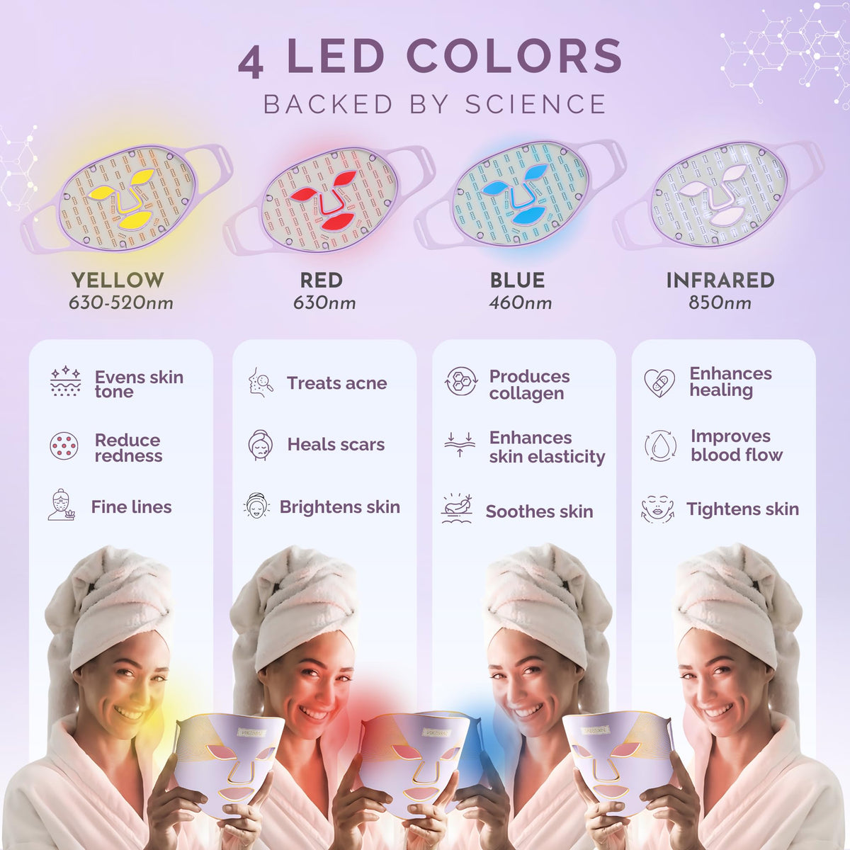 LED Face Therapy Mask